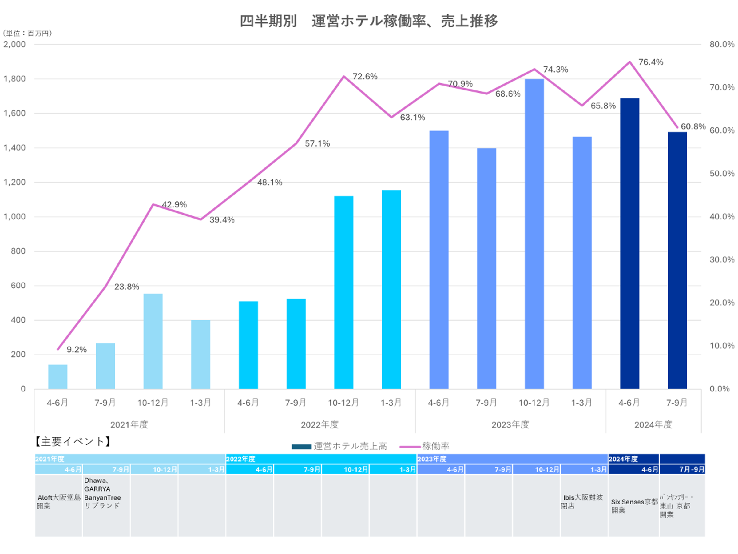 株主・投資家の皆様とのコミュニケーションページ | IR情報 | ウェルス・マネジメント株式会社