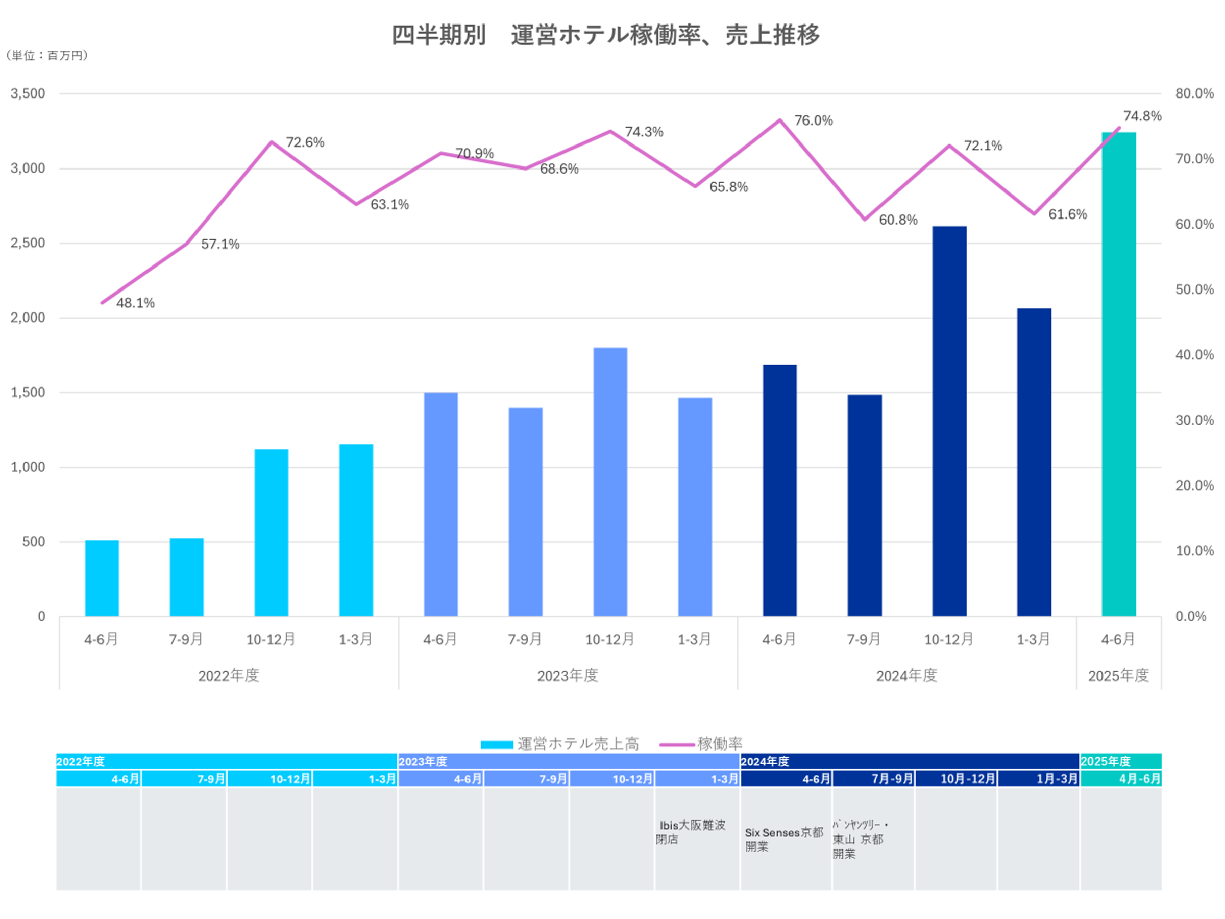 ウェルスマネジメント株主特別優待券 90，000円分️2025.8.31まで ウェルス・マネジメントより株主優待「株主様ご優待券」到着（2025年6