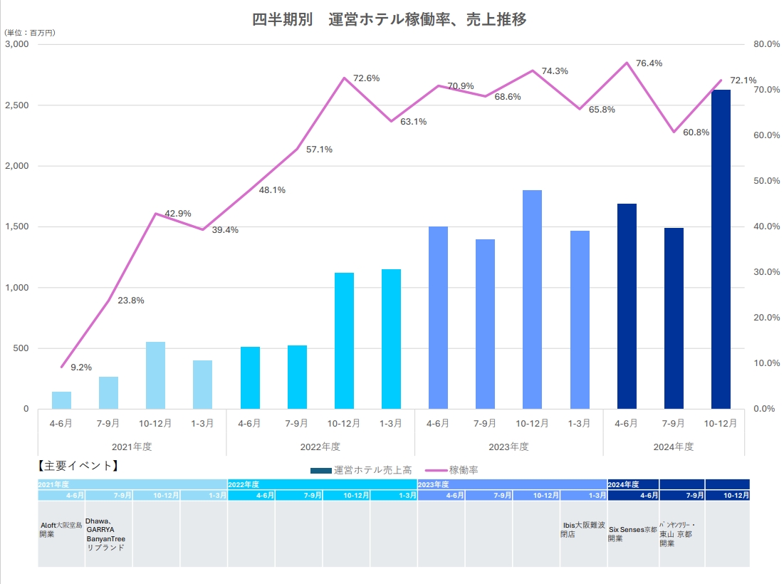 株主・投資家の皆様とのコミュニケーションページ | IR情報 | ウェルス  