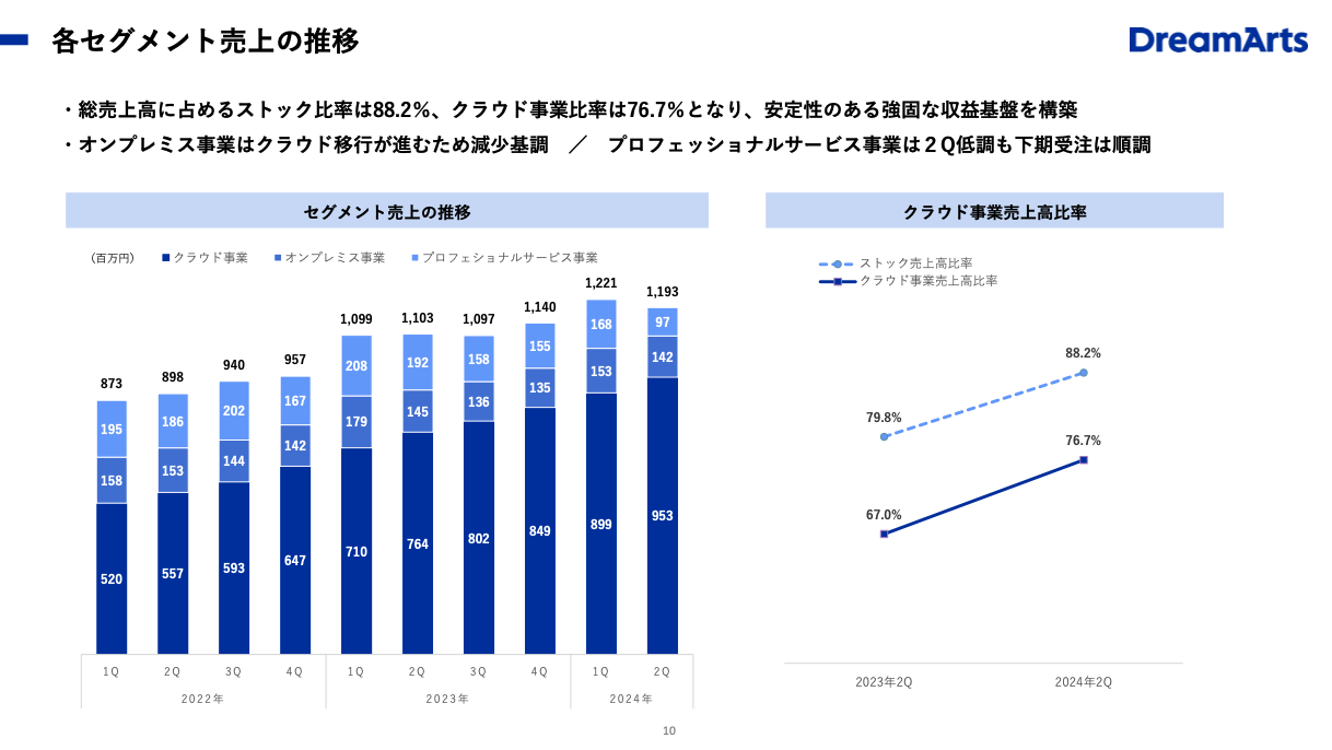 「利速会計」入門 : 企業成長への新業績評価システム 利速会計入門 初版 企業成長への新業績評価システム 利速会計」