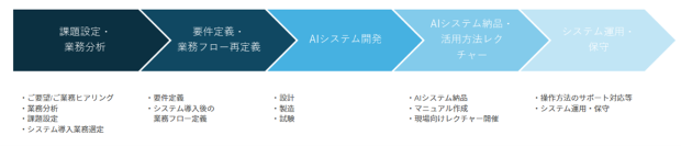 プロジェクト進め方例60.png